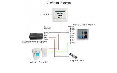 The Whole Set Standalone Access Control System