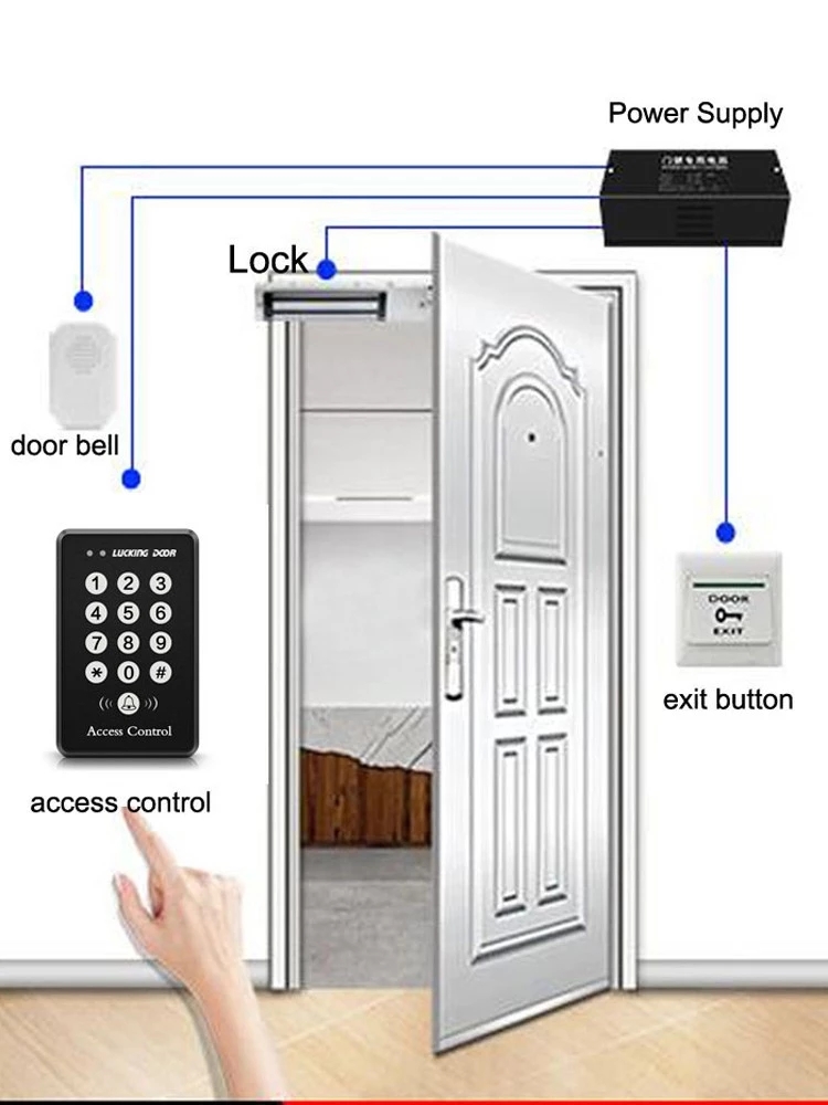 Standalone RFID Keypad Access Controller