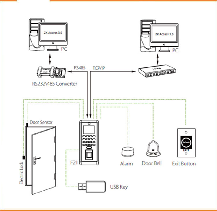 Camera Record Biometric Access Control (ZK-F21)-Access Control|Time ...